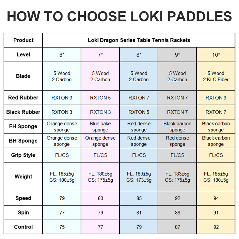 Original LOKI Table Tennis Rac - đánh giá và giá Table Tennis Movie