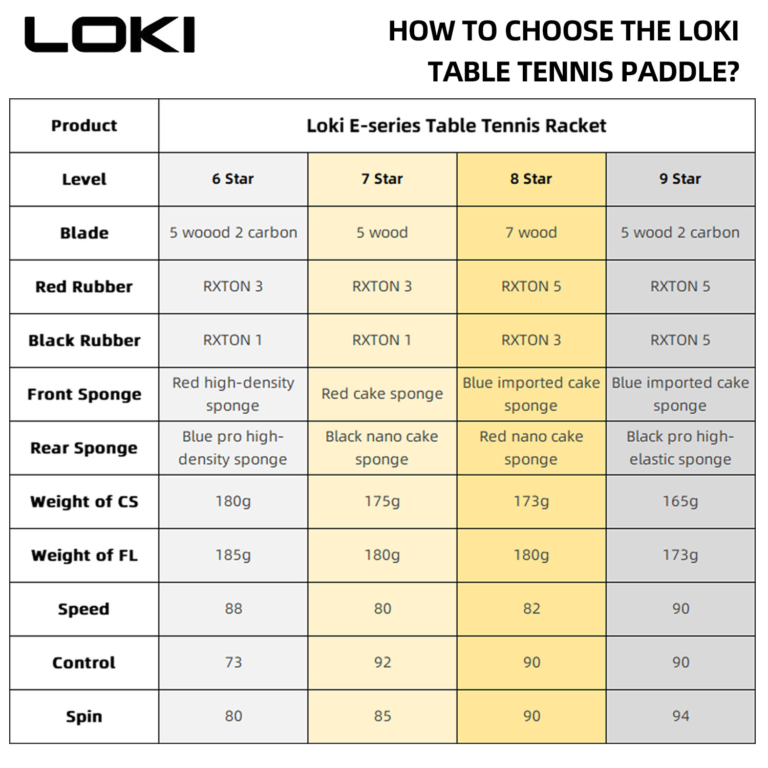 LOKI 9 Star Table Tennis Racke - đánh giá và giá Table Tennis Eleven
