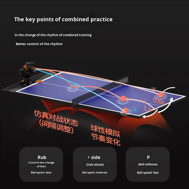 OMNI S Pro Black Orange Exclus - đánh giá và giá Table Tennis App